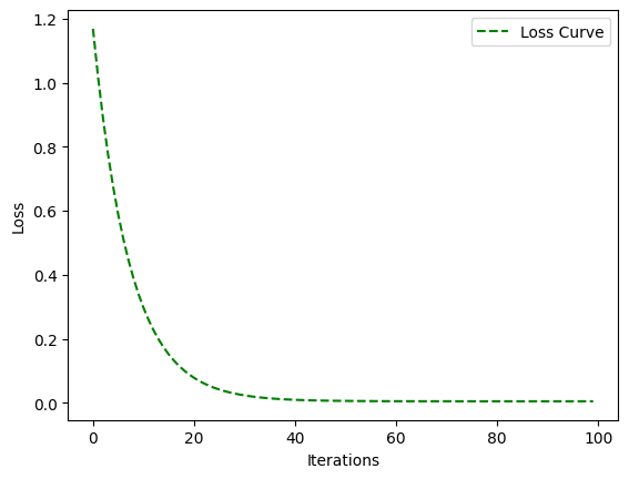 <Figure size 640x480 with 1 Axes>