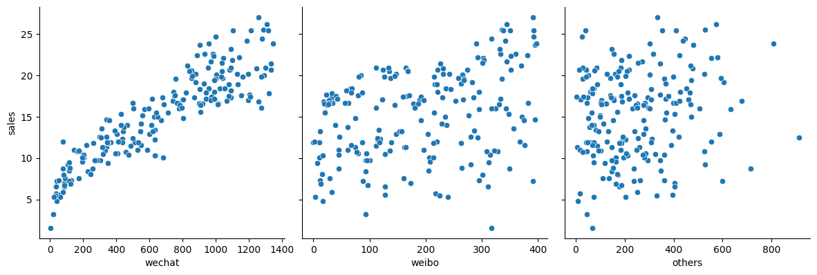 <Figure size 1200x400 with 3 Axes>