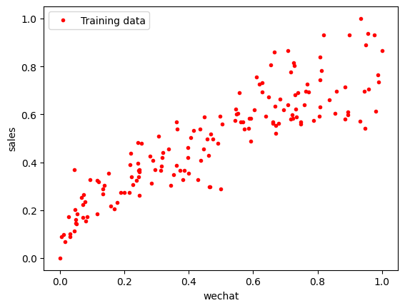 <Figure size 640x480 with 1 Axes>