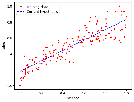 <Figure size 640x480 with 1 Axes>
