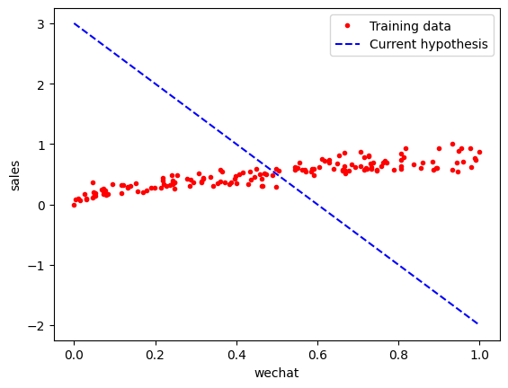 <Figure size 640x480 with 1 Axes>