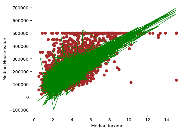 <Figure size 640x480 with 1 Axes>